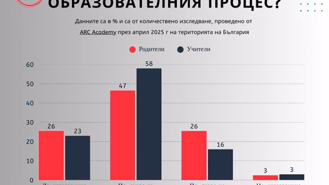 Ерик Лютс представи "Модел Кентавър" на Финансов форум „Иновации“ на 22 май