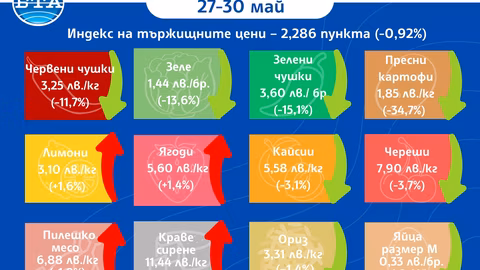БФС наложи наказания на играчи и клубове след баражите