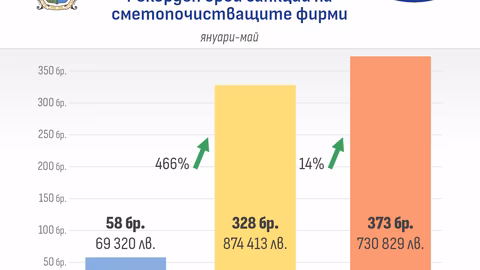 Столичната община засилва санкциите срещу сметопочистващите фирми