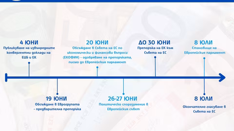 Еврогрупата подкрепи присъединяването на България към еврозоната