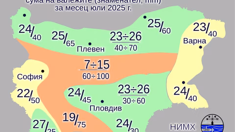 Прогноза за горещ и предимно слънчев юли в България